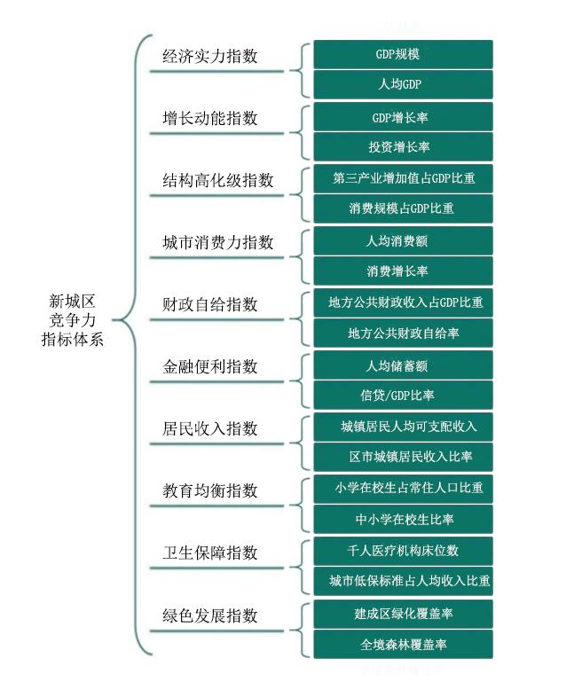 2023年全国百强主城区、新城区榜单发布：苏粤数目最多，杭州这一城区实现跃升