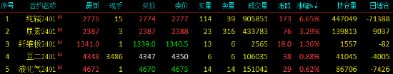 收评|国内期货主力合约大面积飘绿，碳酸锂封跌停板