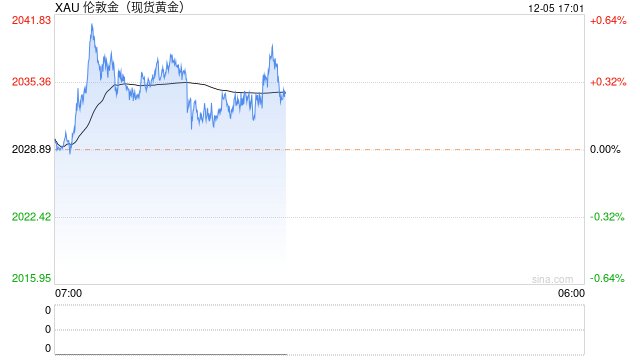 世界黄金协会：超七成受访央行预计未来12个月内全球黄金储备将上涨