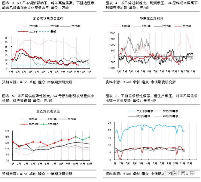 化工（苯乙烯）预期向好 等待现实兑现