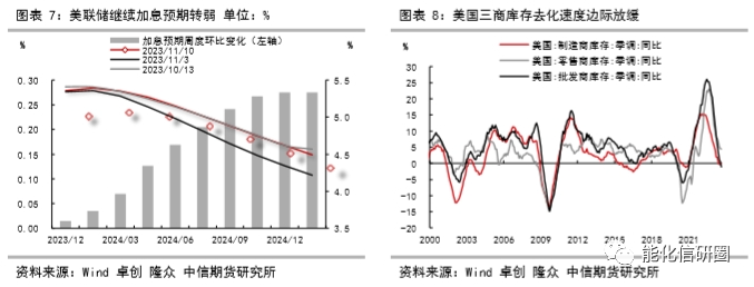 化工（苯乙烯）预期向好 等待现实兑现