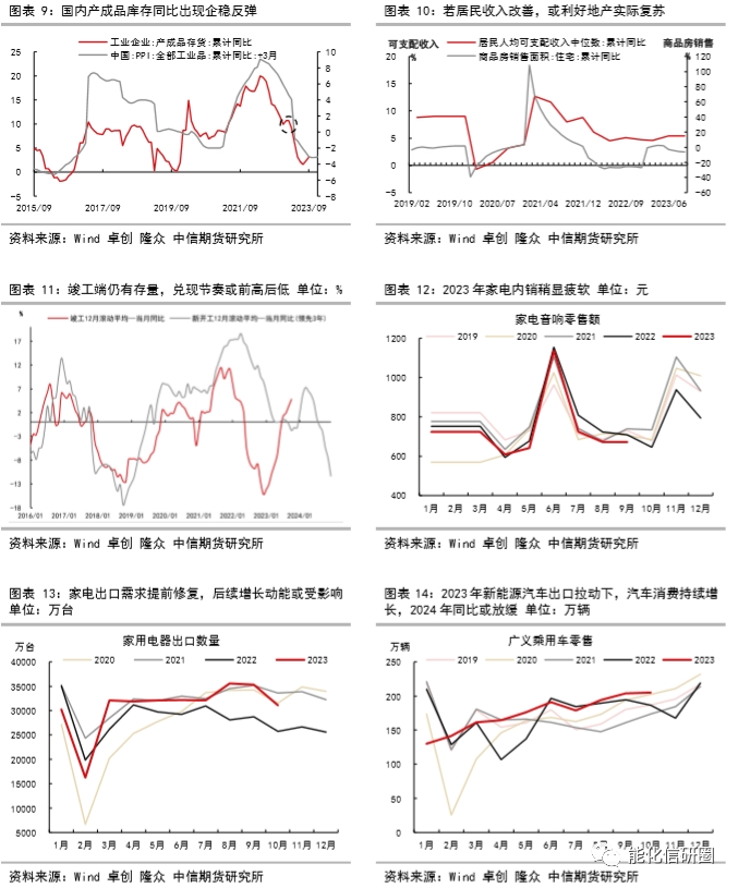 化工（苯乙烯）预期向好 等待现实兑现