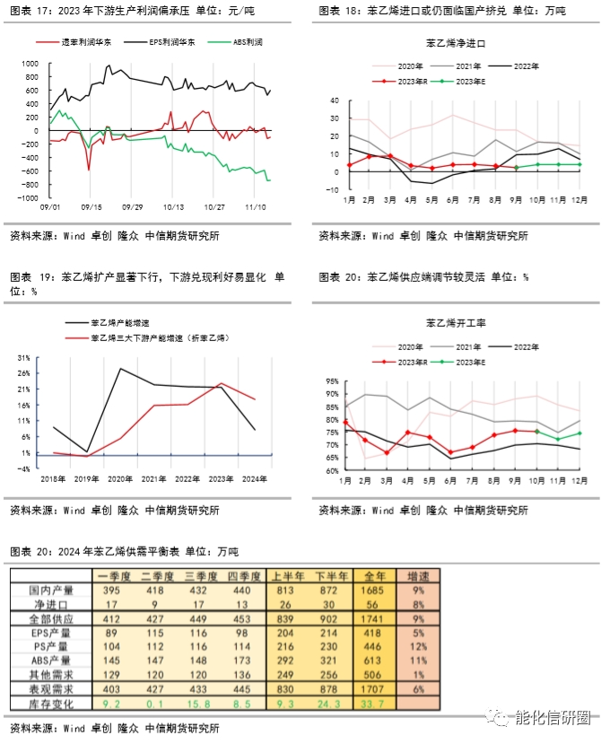 化工（苯乙烯）预期向好 等待现实兑现