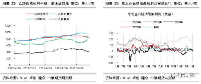 化工（苯乙烯）预期向好 等待现实兑现