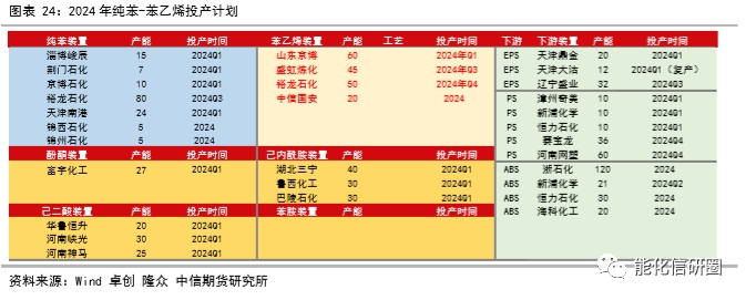 化工（苯乙烯）预期向好 等待现实兑现