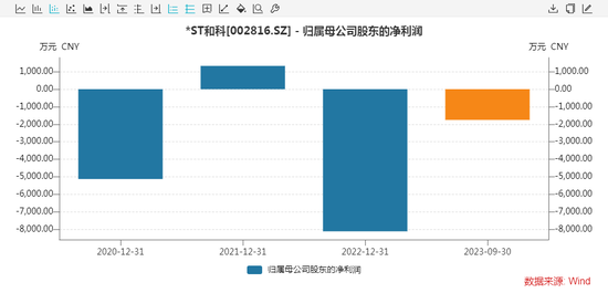 突发立案！资本玩家要“栽了”？