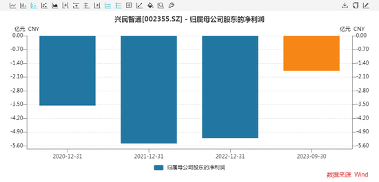 突发立案！资本玩家要“栽了”？