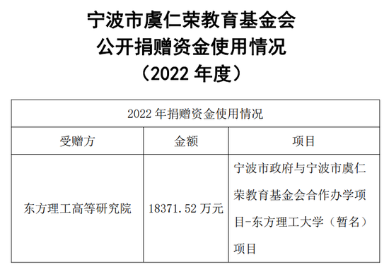 刚宣布，又是10个亿