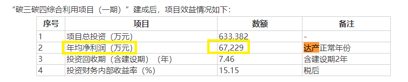 滨化股份左手回购右手定增募资20亿元 前次募投效益远未达标现又要“放卫星”？|定增志