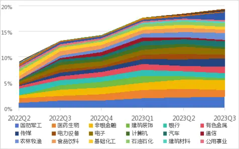 复盘了今年的投资后，是时候关注“固收+”了！