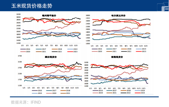 玉米售粮压力尚存，盘面仍持续下行？