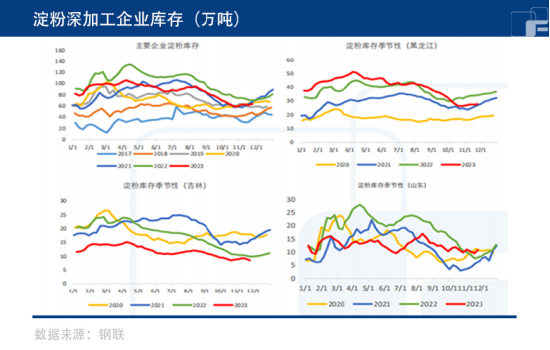 玉米售粮压力尚存，盘面仍持续下行？