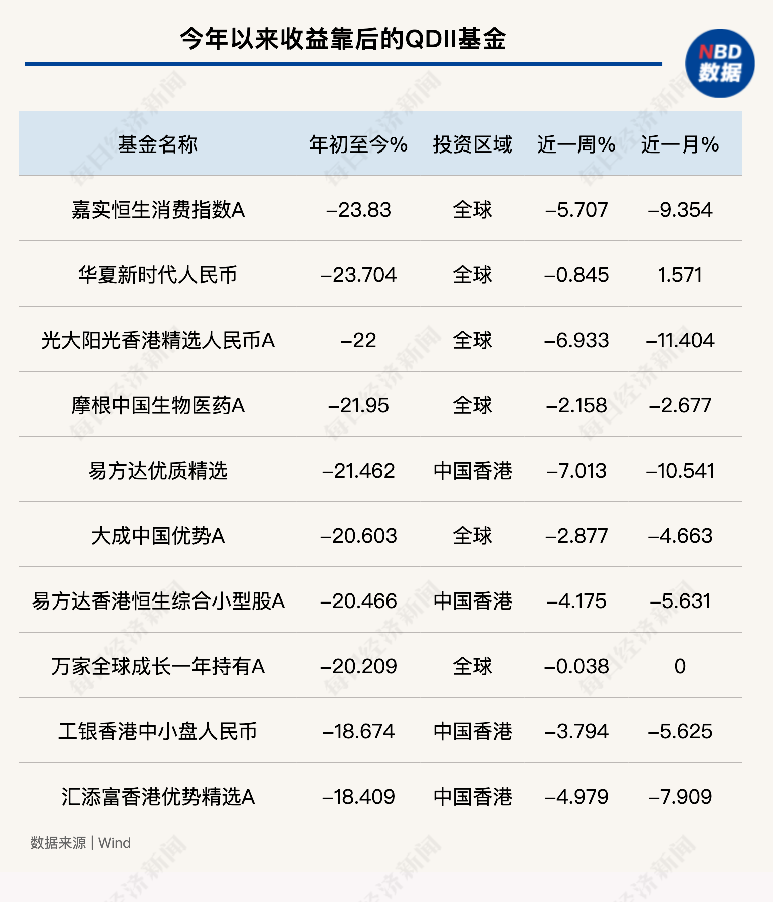 权益类QDII首尾业绩差已超80个百分点！布局越南、印度市场的基金开始崭露头角