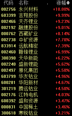 关键时刻，霸屏！
