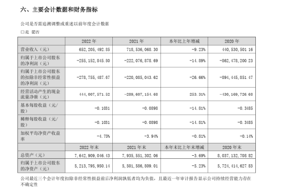 首航高科及前任董事长被立案，黄氏家族还能保住“控制权”吗？