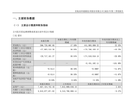 首航高科及前任董事长被立案，黄氏家族还能保住“控制权”吗？