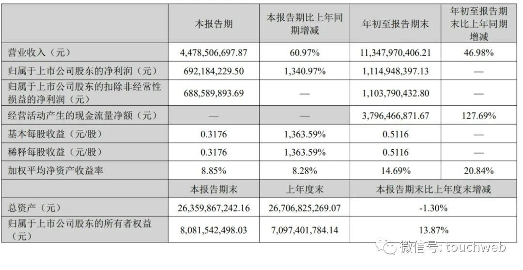 王健林“割肉”自救：拟转让万达电影控股权 中国儒意“蛇吞象”