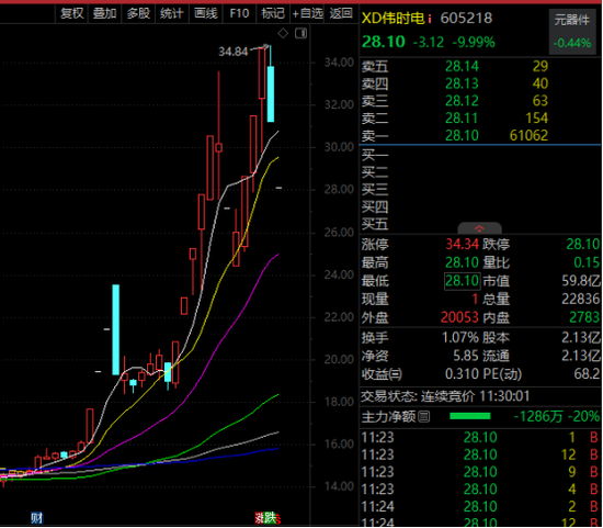 高位股批量重挫，什么信号？看涨55%，全球第四大巨头官宣，这些受益股未来业绩有望暴增（附股）