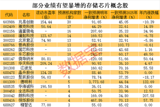 高位股批量重挫，什么信号？看涨55%，全球第四大巨头官宣，这些受益股未来业绩有望暴增（附股）