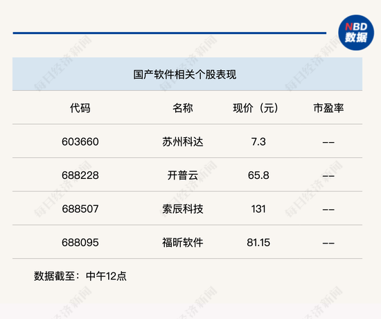 北向资金净卖出约50亿元，A股三大股指齐调整