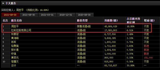 周世平被判无期！非法吸收公众存款1090亿！他曾被称为“网贷教父”，高中毕业，靠股市发家