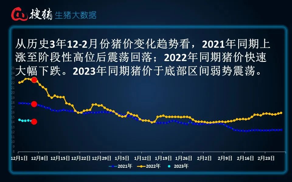 生猪现货日报|全国均价14.13元/公斤 下跌至7月末以来新低