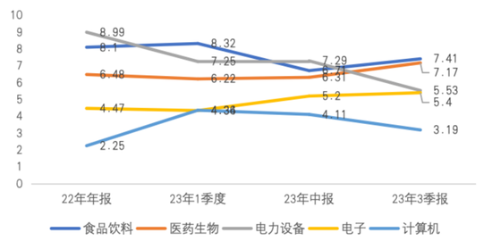 主动权益基金：三季度大幅加仓医药白酒， TMT新能源遭减持