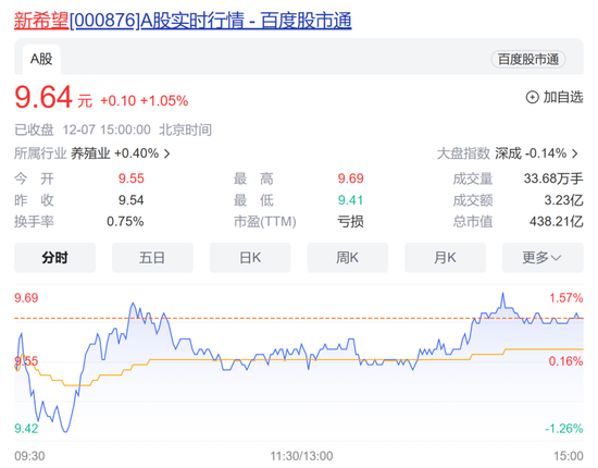 股价仅为转股价格零头？新希望公告董事会最新提议