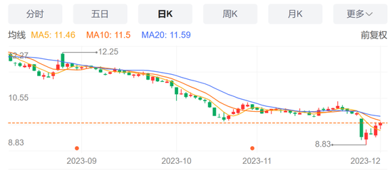 股价仅为转股价格零头？新希望公告董事会最新提议