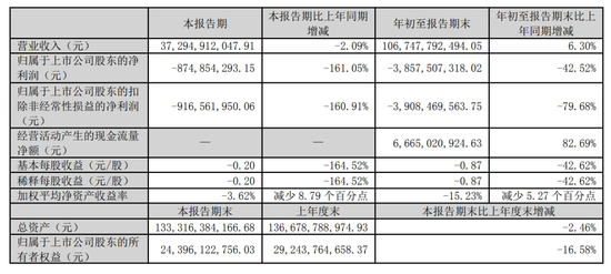 股价仅为转股价格零头？新希望公告董事会最新提议