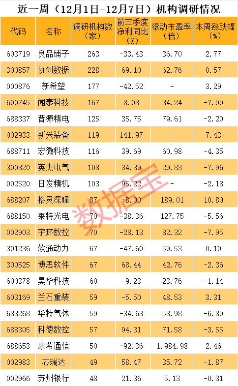 频创历史新高的科技大牛股热度爆棚，未来发展规划曝光！这些放量大涨股亮了