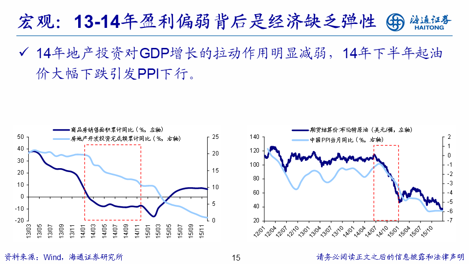 【海通策略】展望2024年A股：破晓！A股性价比已经很高 库存周期见底回升