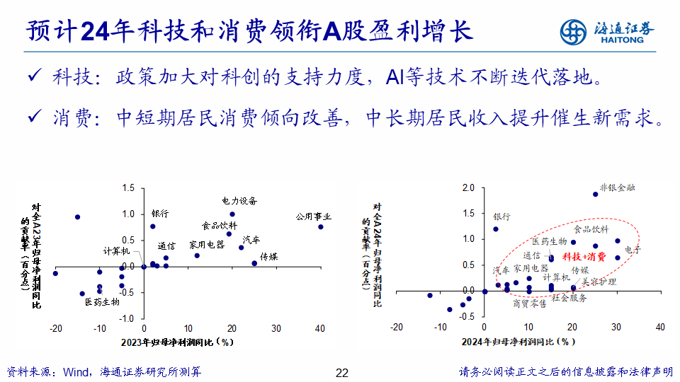 【海通策略】展望2024年A股：破晓！A股性价比已经很高 库存周期见底回升