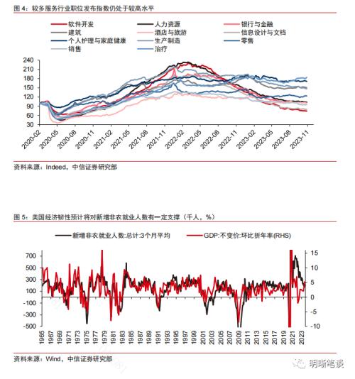 中信证券：预计美联储此轮加息已经结束，降息时点或为明年年中附近