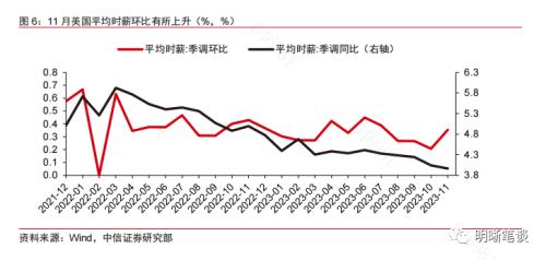 中信证券：预计美联储此轮加息已经结束，降息时点或为明年年中附近