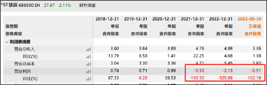 中信证券助力*ST慧辰科创板欺诈发行背后：左手承销费右手转融通 将立案调查还是巨额赔付？