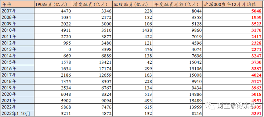 A股这样跌，真的没有天理