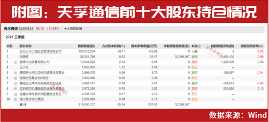 “超级牛散”赵建平、葛卫东重仓股成市场焦点！AI应用端大爆发！