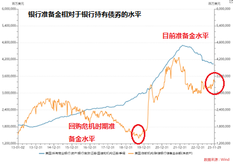 都盯着何时降息之际，美国回购利率跳涨，缩表的终点是另一场“流动性冲击”么？