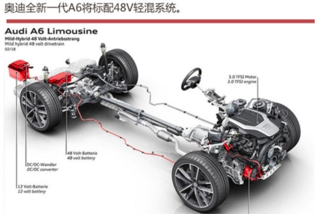 特斯拉48V系统比Cybertruck更颠覆，其他车企会跟进吗？