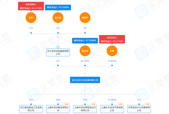 15亿虚构黄金贸易案曝光！起底运作模式，主导者回应