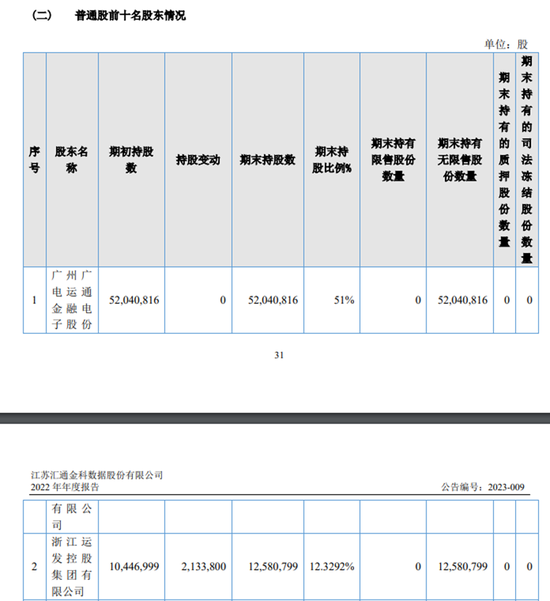 15亿虚构黄金贸易案曝光！起底运作模式，主导者回应