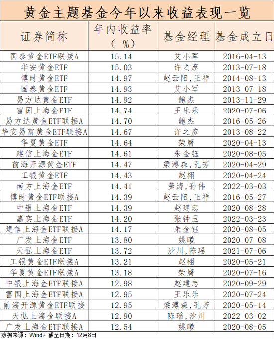 冲高后突然大跌，黄金还能买么