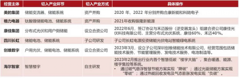 储能赛道“狂飙”，家电巨头蓝图已绘就?