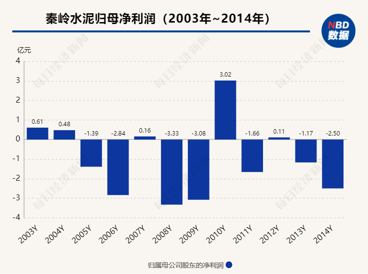 秦岭水泥厂的“破与立”