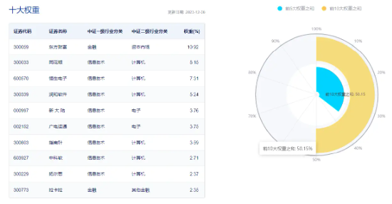恒银科技6天3板！AIGC赋能，金融科技ETF（159851）午后飙涨2%，冲击日线四连阳