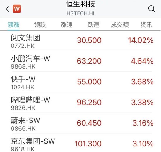 官宣！华为，又签了！“大涨”