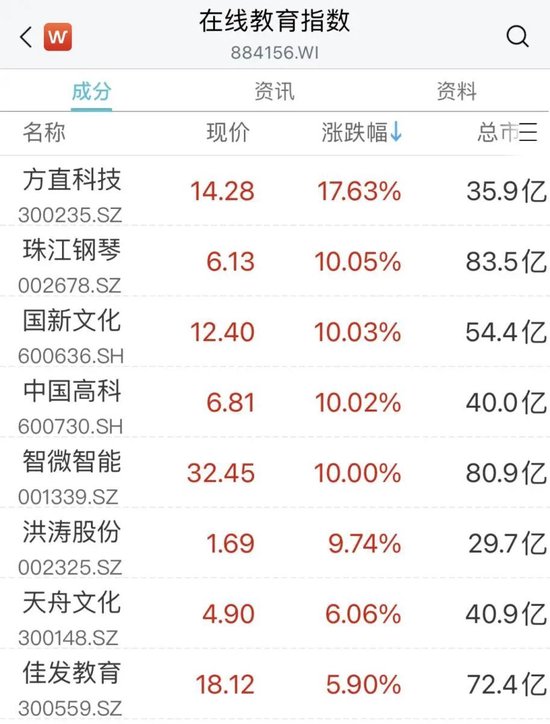 官宣！华为，又签了！“大涨”