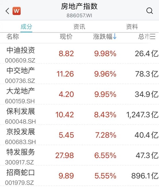 官宣！华为，又签了！“大涨”