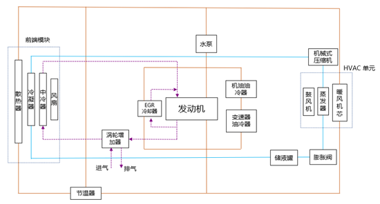 懂车帝冬测引发争议，热管理这个彩蛋赛道一定是大赢家